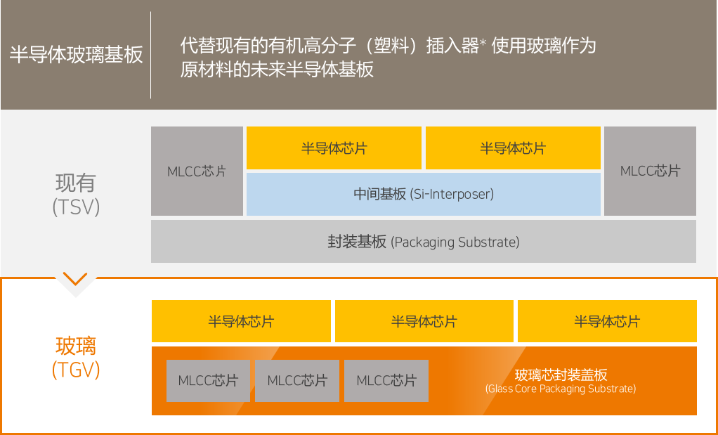 초박막 글라스