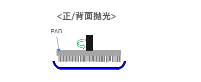 열성형모식도